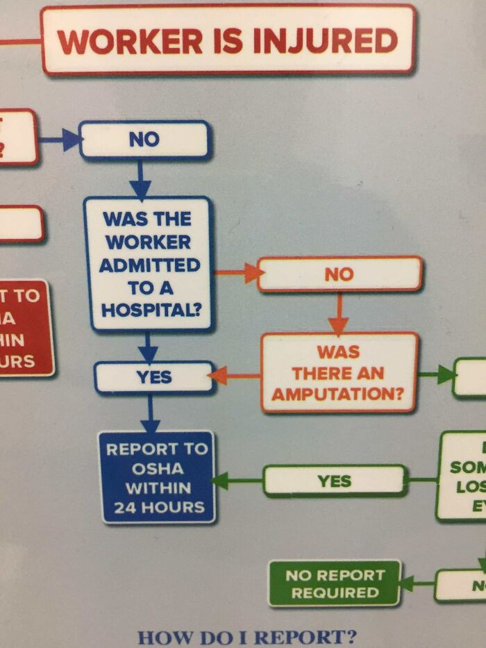 20. Wanna Go To The Hospital? Nah, I’m Good