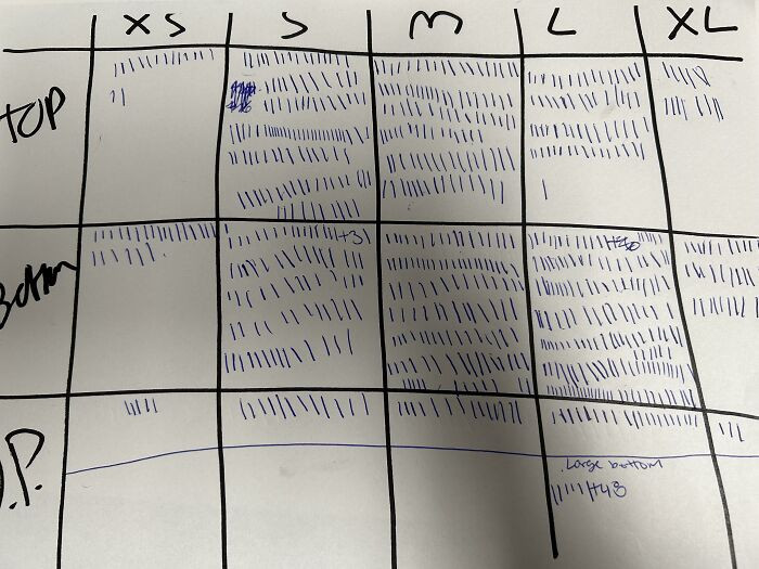 "I Asked A Coworker To Count And Tally Up Some Apparel For Me. This Is What I Got"