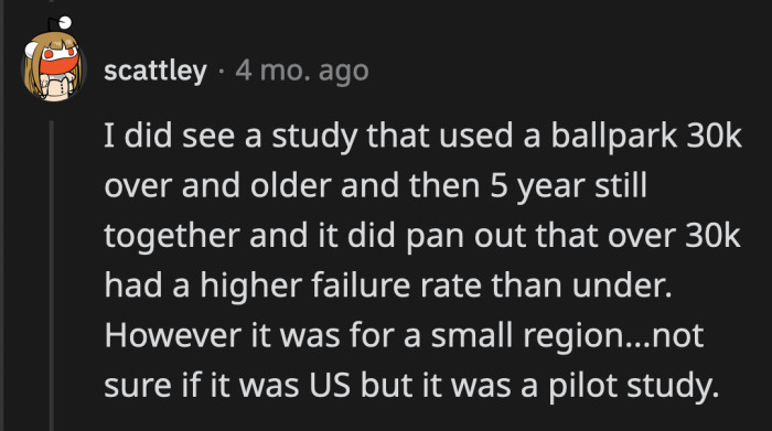 We are unsure if the research is peer-reviewed, but the statistics exist