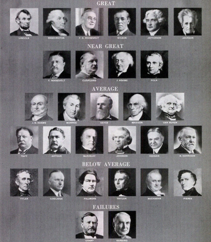 How Harvard historians ranked U.S. presidents in a 1948 Life magazine feature.