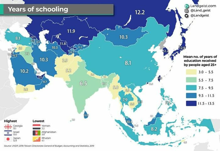 19. How Many Years Do People In Asia Spend On Average In The Education System?