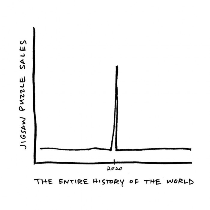 5. A Good Time for Puzzle Manufacturers