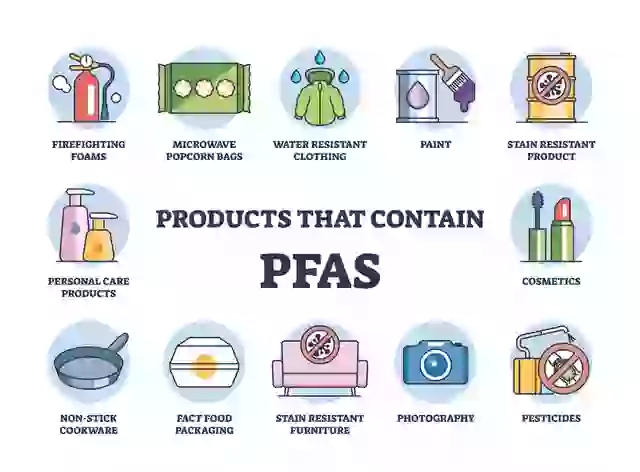 A diagram showing which products contain PFAS