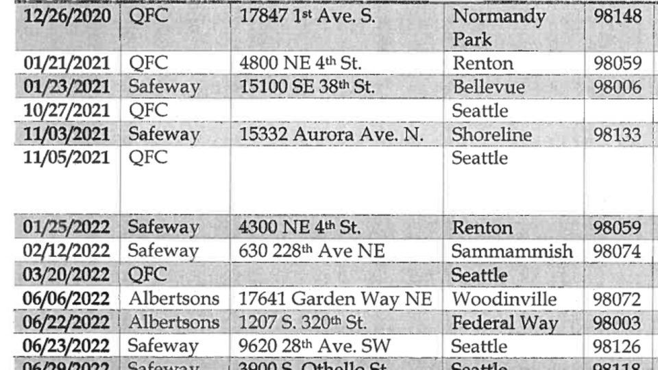 A county-by-county breakdown of the mischief spun by the Chicken Scam Lady
