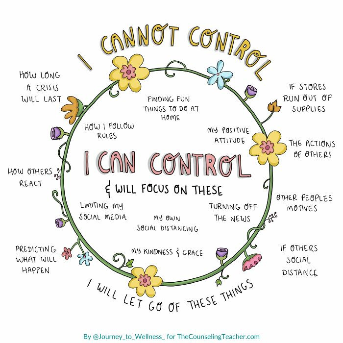 19. I can control and will focus on these things in the inner circle