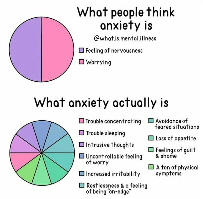 7. What anxiety actually means...