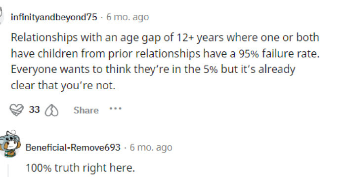 This is definitely true, and as unfortunate as it might be, it's just something to consider as you're looking to date other people.