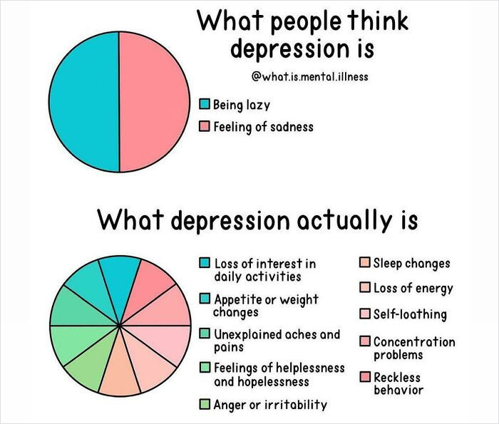4. What depression actually is...
