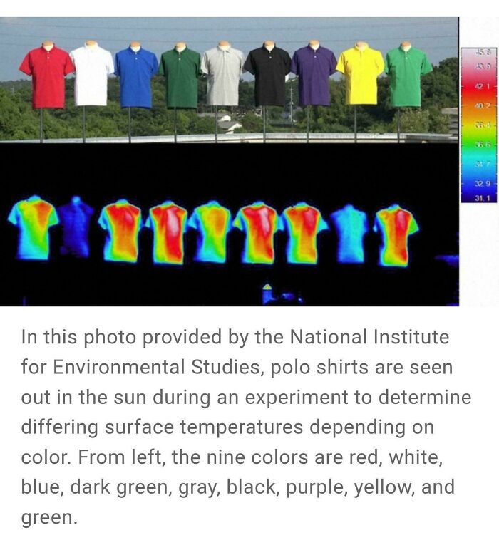 24. A Cool Guide That Shows Different Heat Absorption By Colored Clothes
