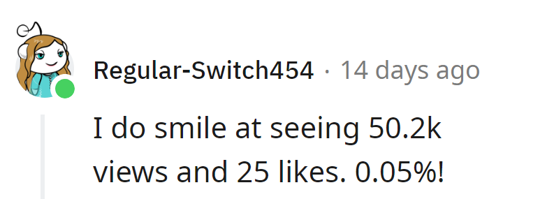 Achieving a popularity level that makes fractions jealous: 0.05% and proud!
