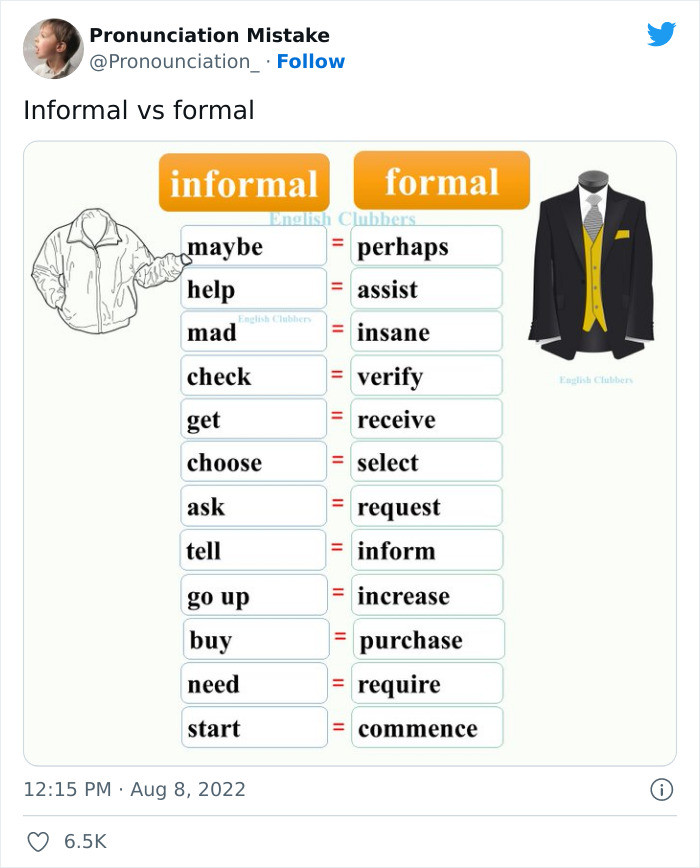 22. The informal versus formal words