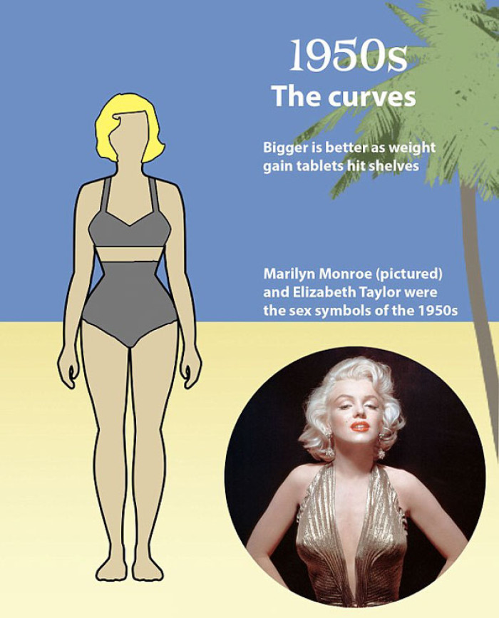 1950s: The curves