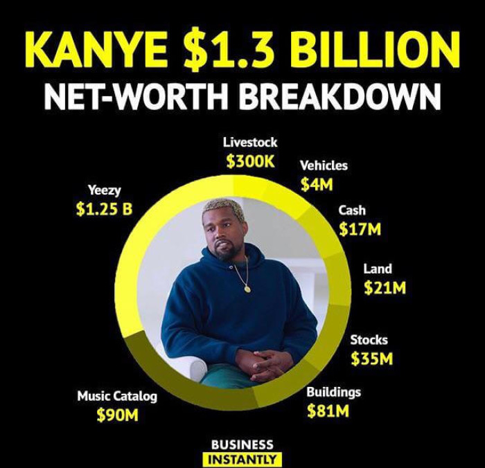 9. I don’t think pie charts work like that