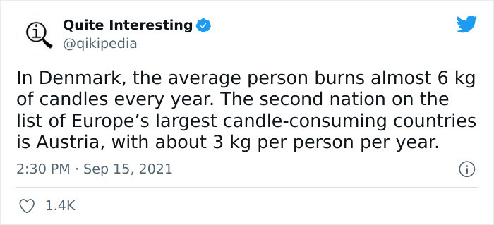 45. The largest candle-consuming countries