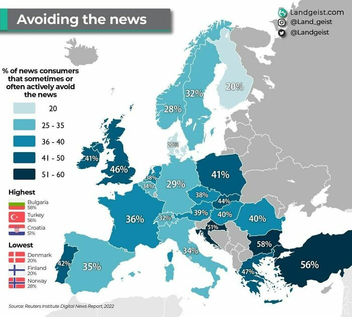5. What Percentage Of Europeans Actively Avoid The News?