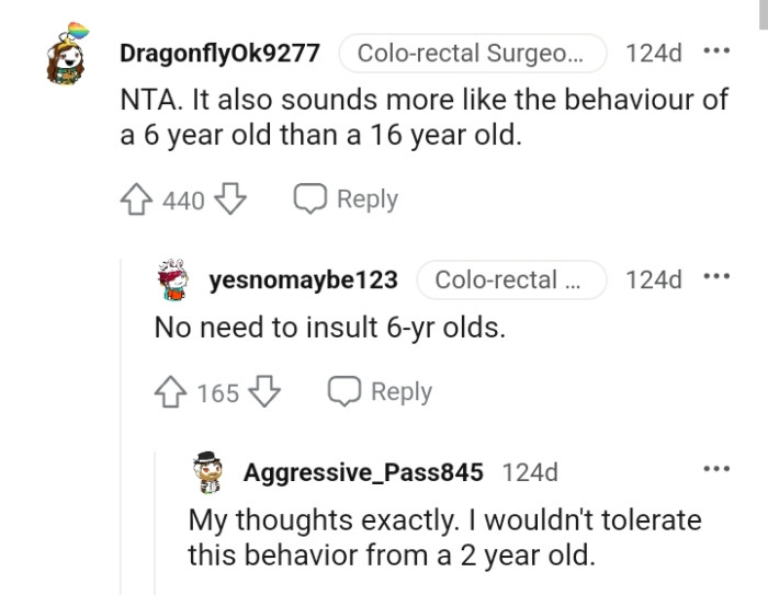 It's similar to the behavior of a six-year-old