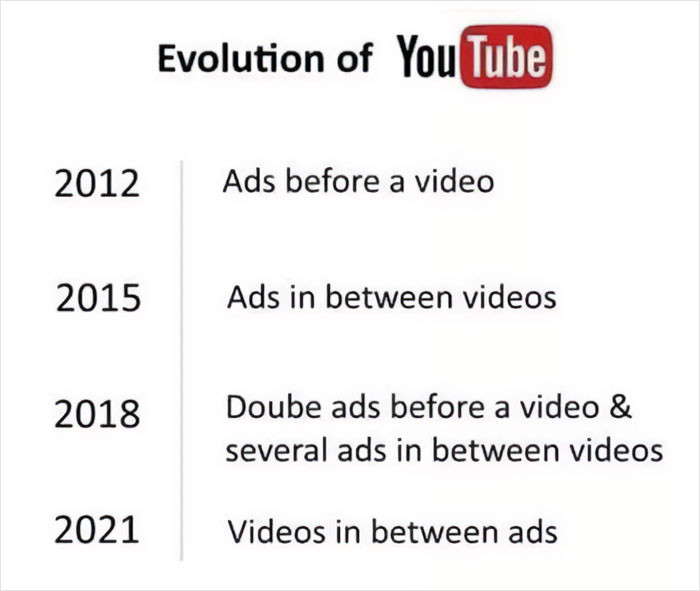 40. Youtube Evolution