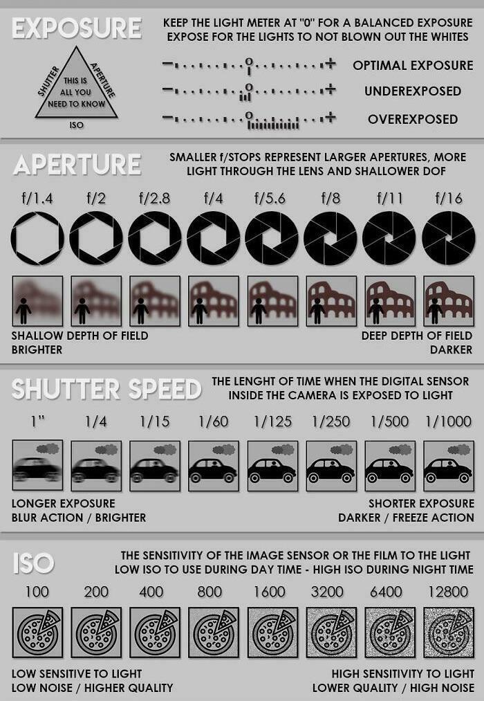 12. A Cool Guide About Photography