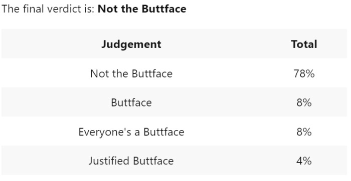 The final verdict is: