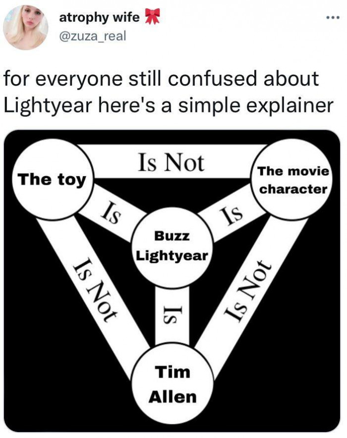 7. We weren’t confused until we saw this.