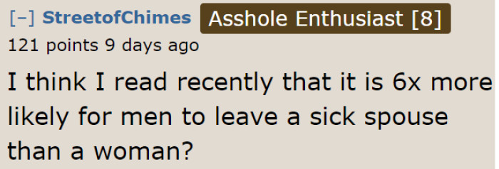 Even articles back what users in this Reddit