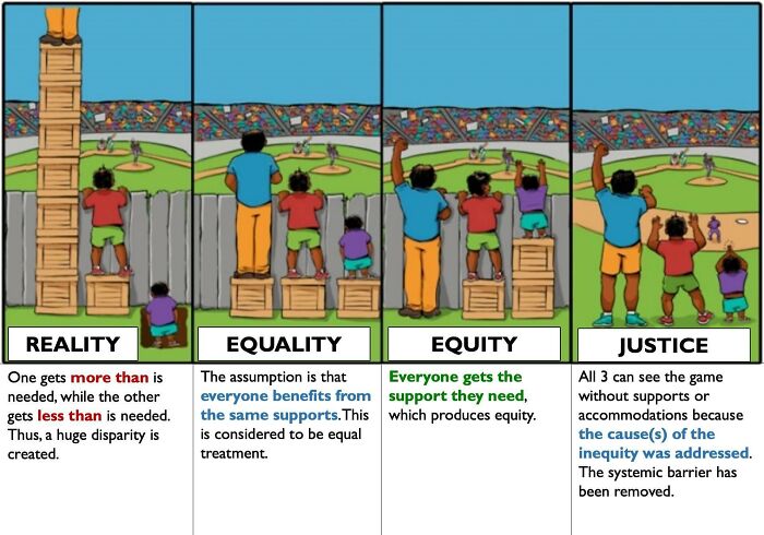 9. A Cool Guide Equality, Equity, And Justice: Breaking It Down Differently