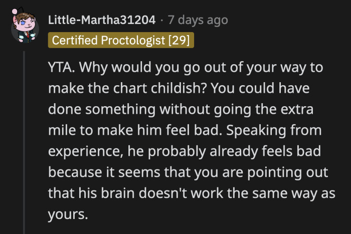 Was the chart ableist, as one commenter alluded to?